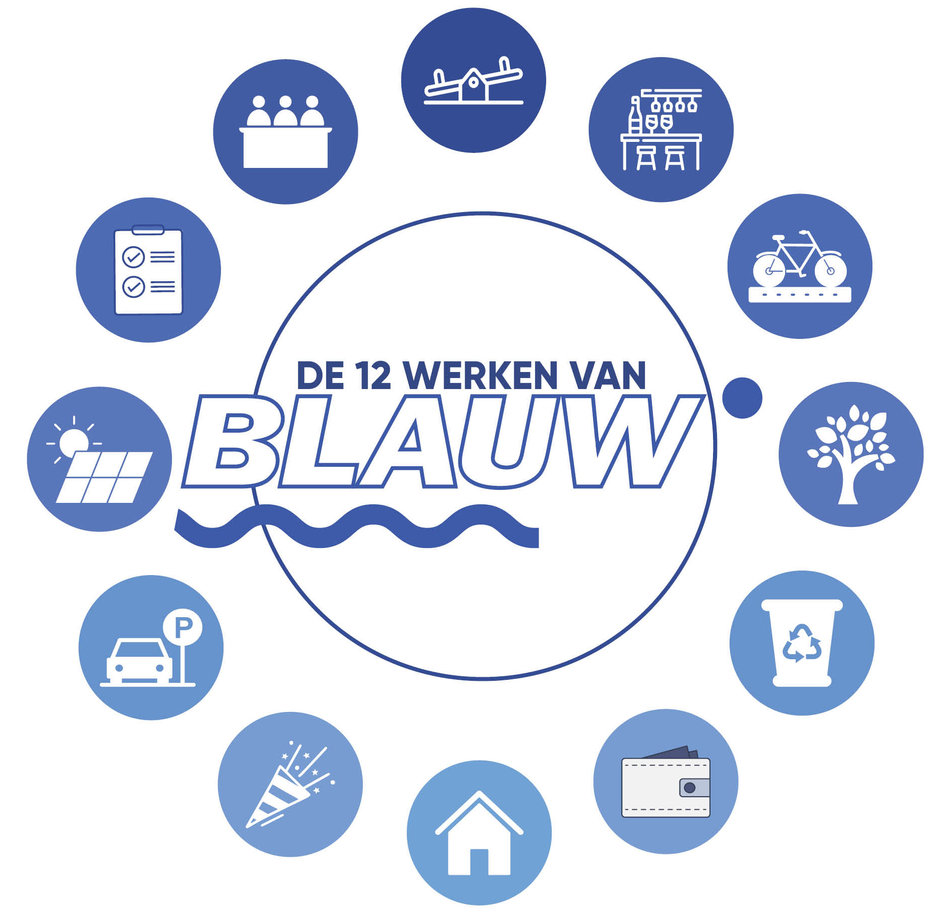 Visual van de 12 werken van BLAUW.